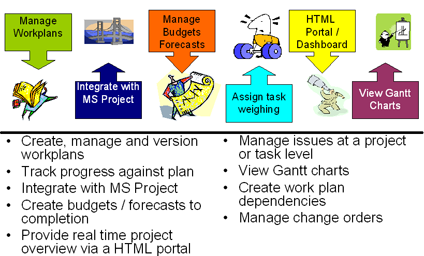 Oracle Project Costing